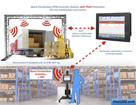 warehouse rfid inventory management software